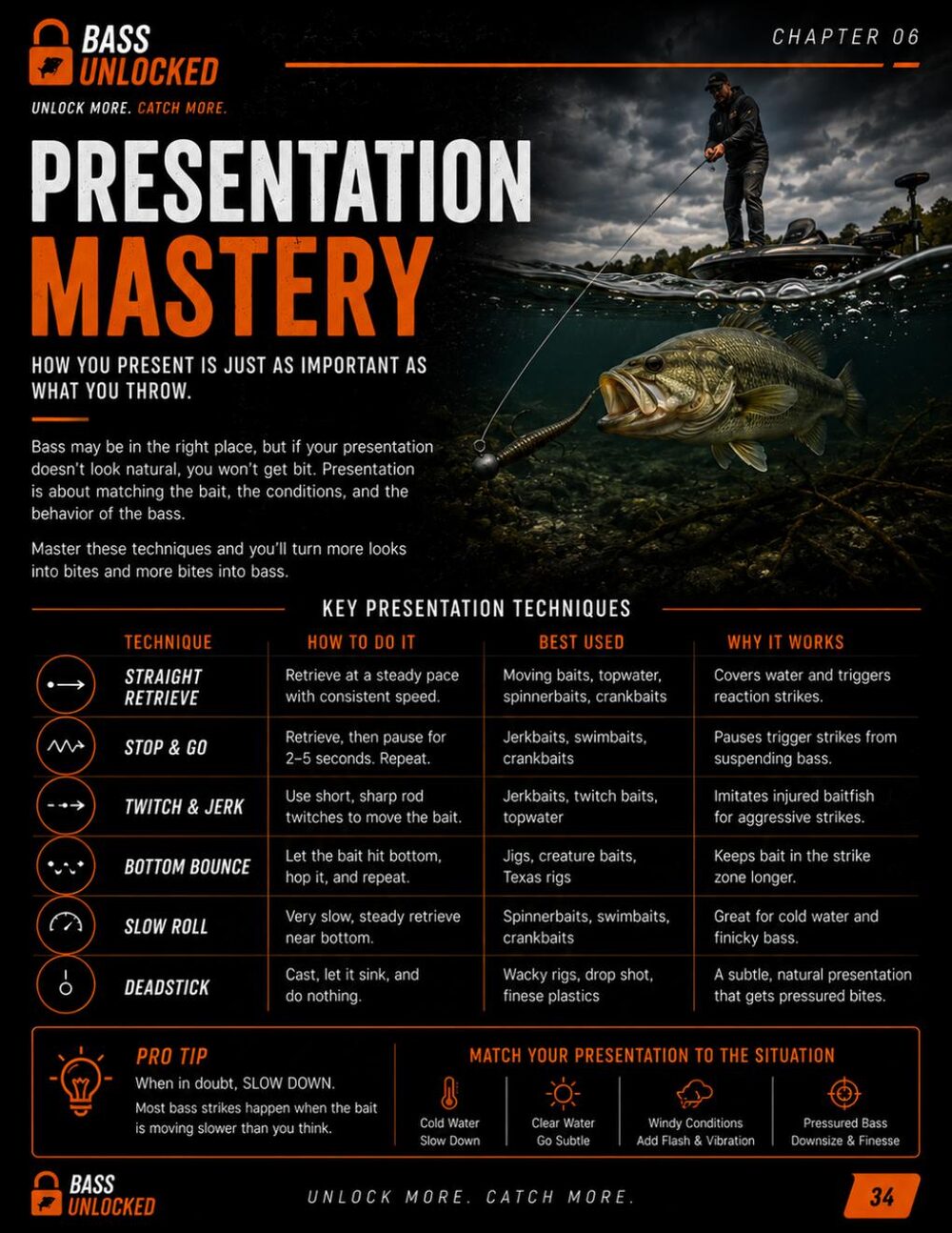 Sample page from the Bass Unlocked guide — Presentation Mastery